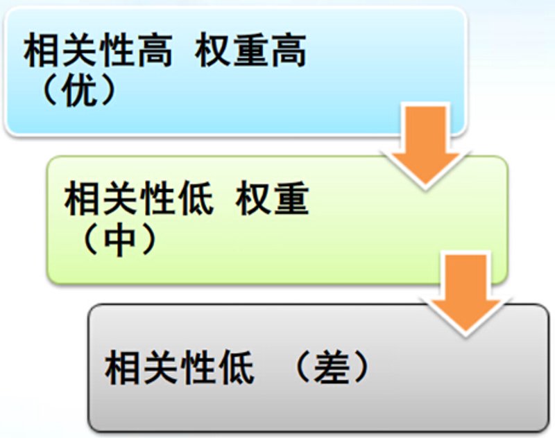 站群系统技术解构：从架构逻辑到落地的多维博弈